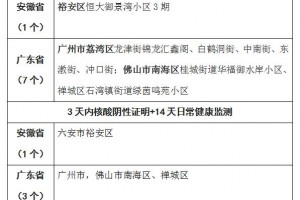 上海新增1中风险地区.上海新增一中风险地区