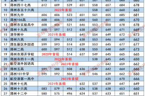 “河南等地疫情发展中” 河南等地疫情发展中的问题？