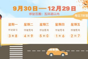 “限行尾号” 限行尾号北京新一轮？