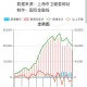 上海感染者增超2万-上海感染者增超2万人