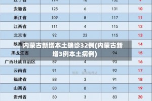 【31省份新增确诊14例其中本土9例/31省份新增本土确诊病例2例】