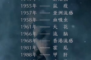 【疫情最新数据消息今天新增/疫情最新数据消息今日疫情】
