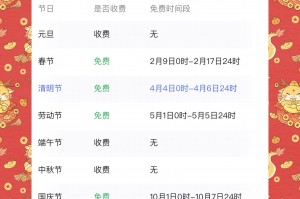今年高速免费时间2022春节-今年高速免费是什么时候开始春节
