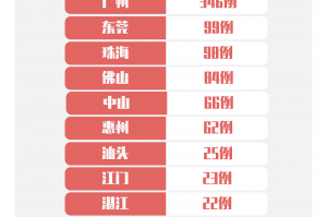 深圳新增2例阳性感染者︰(深圳新增1例新冠阳性病例)