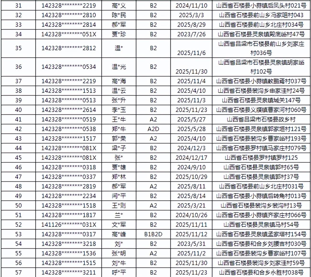 31省区市新增确诊22例本土8例-31省区市新增确诊22例 本土8例-第1张图片