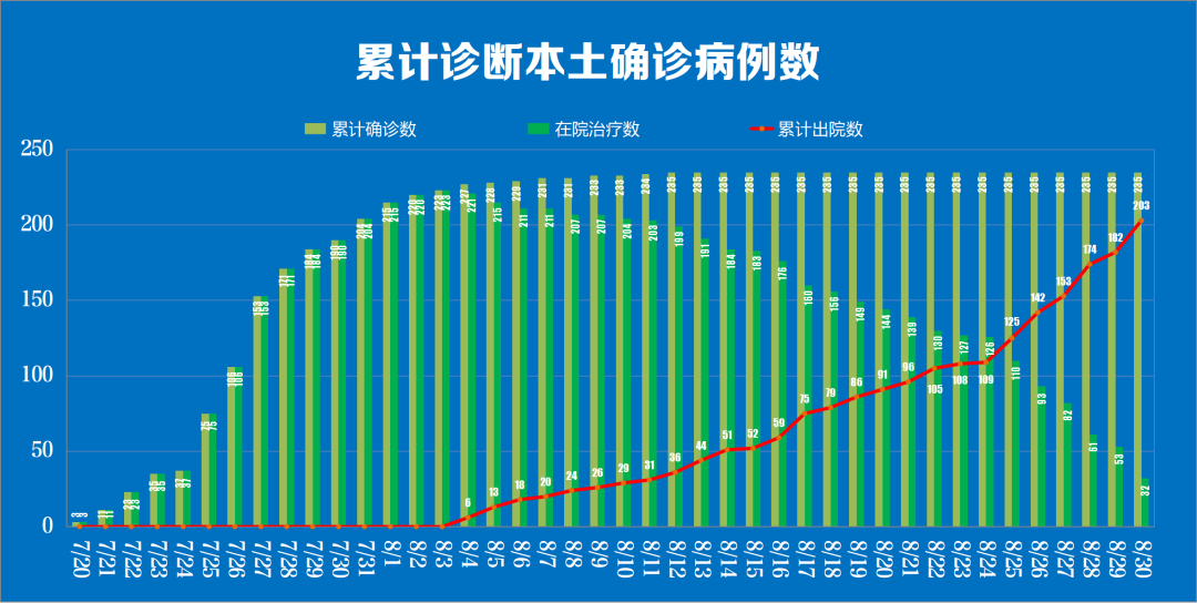 南京又出现一例新冠病毒-南京出现一例新型病毒-第1张图片