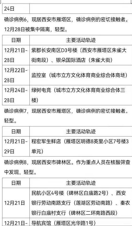 陕西新增3例本土.陕西新增3例本土确诊病例详情公布-第1张图片