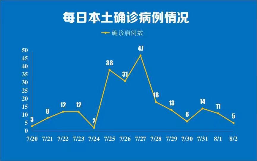 「杭州疫情最新情况」〃杭州疫情最新情况通报-第2张图片
