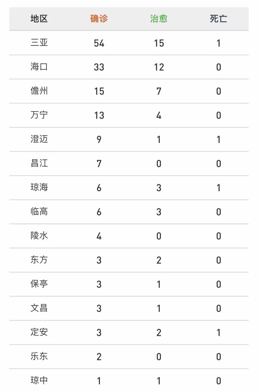 「北京8个区已报告确诊病例」〃北京各区县确诊病例-第1张图片