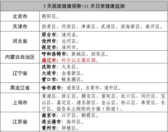 内蒙古新增本土确诊9例-内蒙古新增确诊12例 其中本土10例-第1张图片