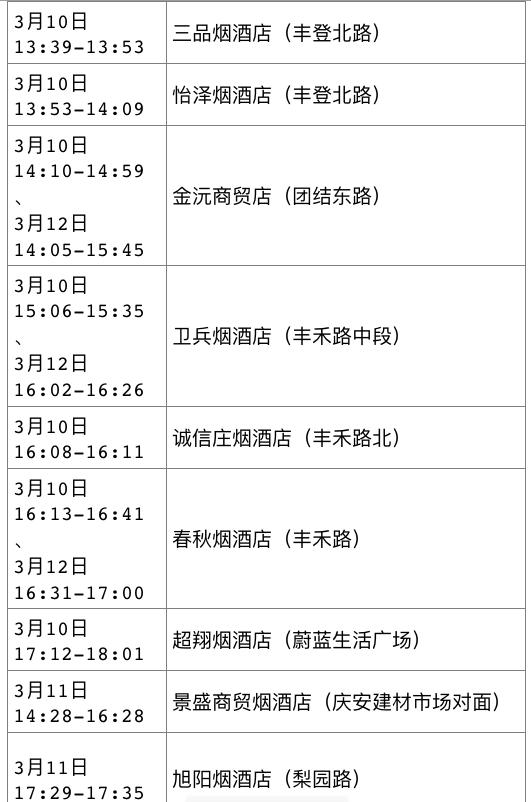 “西安未来几天新增病例仍可能较多” 西安这几天有没有新增病例？-第3张图片