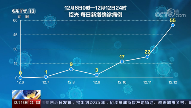 【天津昨增45例本土阳性/天津昨增45例本土阳性病例】-第2张图片