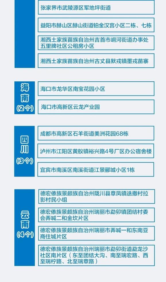 上海新增三处中风险地区〃上海3个中风险-第1张图片