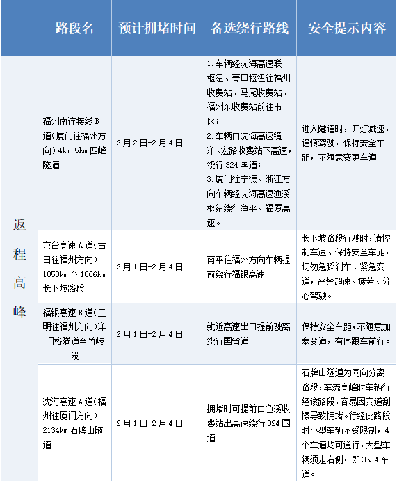 五一高速路免费的时间2024-五一高速免收费到几号-第3张图片