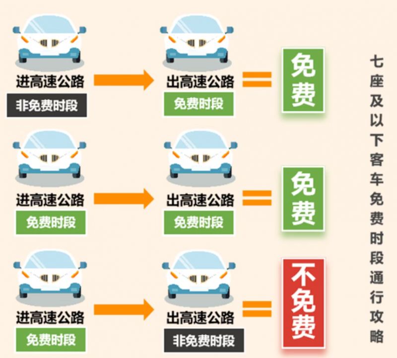 五一高速路免费的时间2024-五一高速免收费到几号-第2张图片