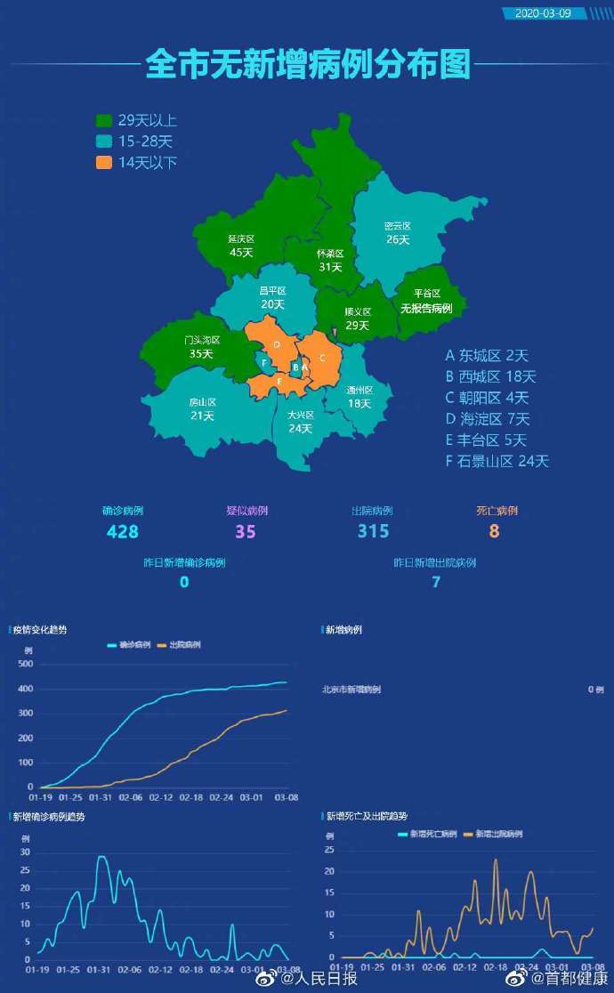 湖南昨日新增本土确诊28例︰(湖南省昨日新增确诊12例病例)-第1张图片
