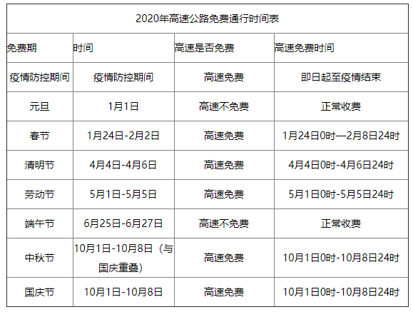 清明节高速免费哪几天,清明节高速公路免费几天?-第3张图片