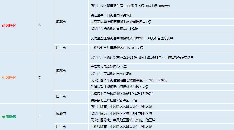 上海新增本土无症状5例〃上海新增本土7例-第3张图片