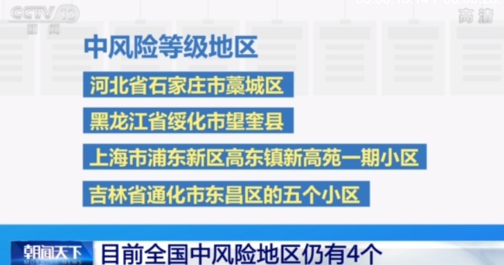 “北京朝阳区是中风险还是低风险” 北京朝阳区是中风险还是低风险地区？-第1张图片