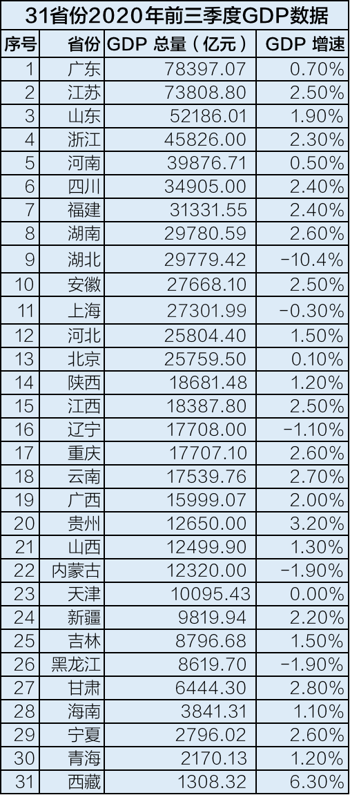 31省份增本土73例-31省份增本土48例 在7省份-第2张图片