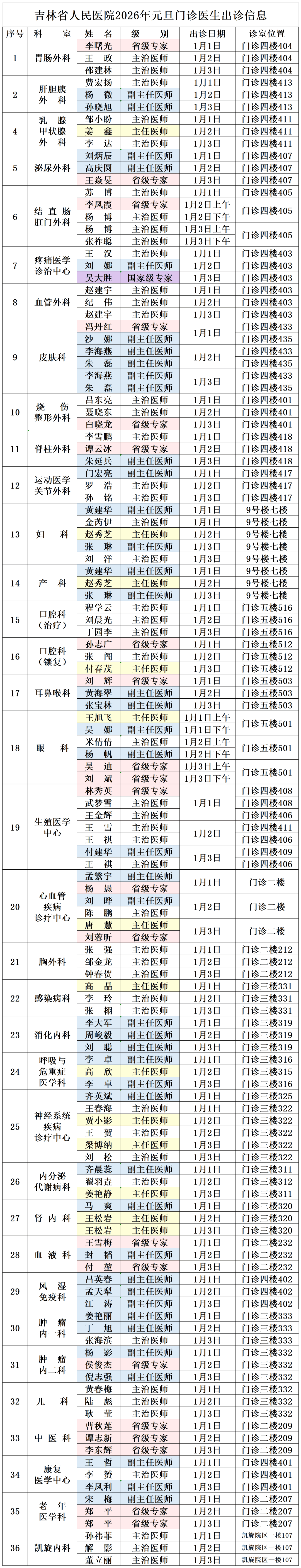 “吉林市疫情最新情况” 吉林市疫情最新情况 最新消息？-第2张图片