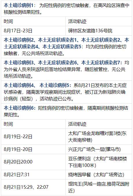 【陕西新增/陕西新增1例本土确诊病例行动轨迹】-第2张图片