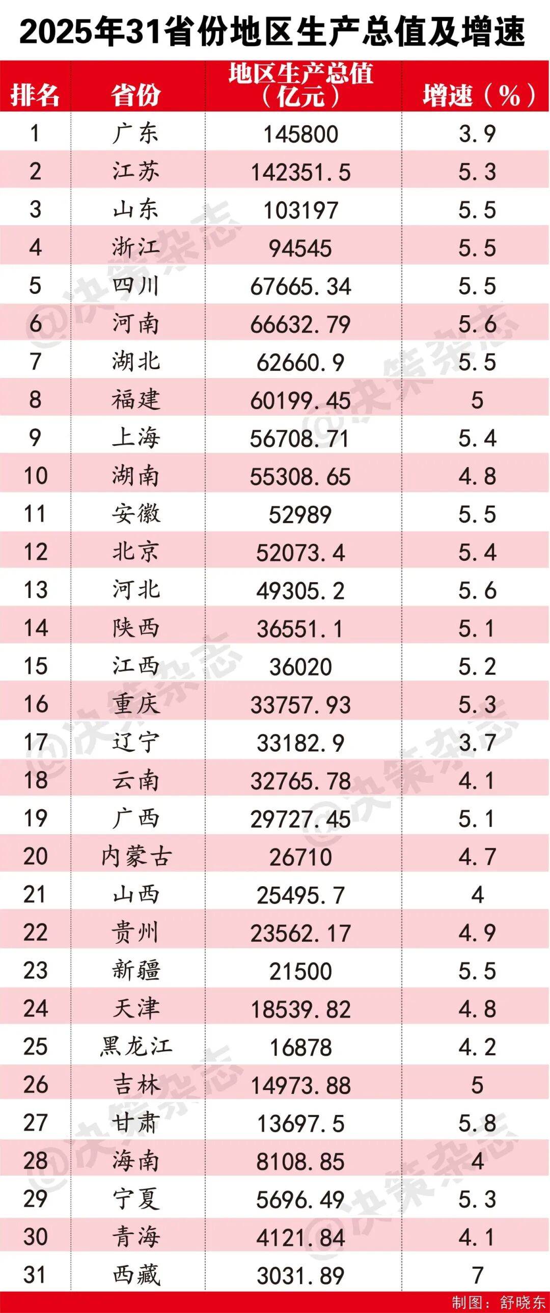31省增本土127例.31省份新增本土-第3张图片