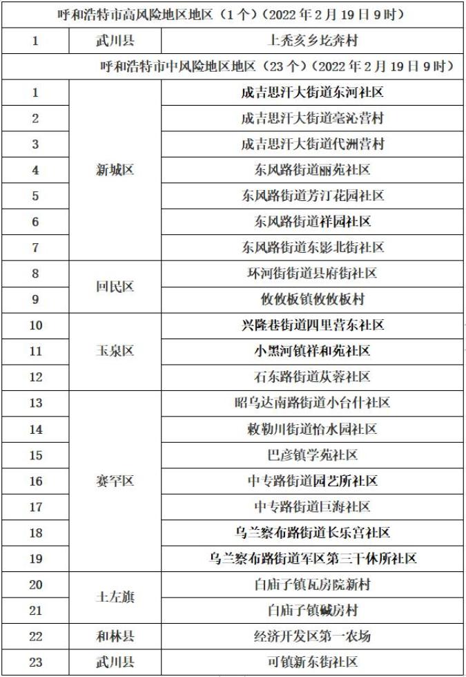 太原小店区疫情,太原小店区确诊病例-第3张图片