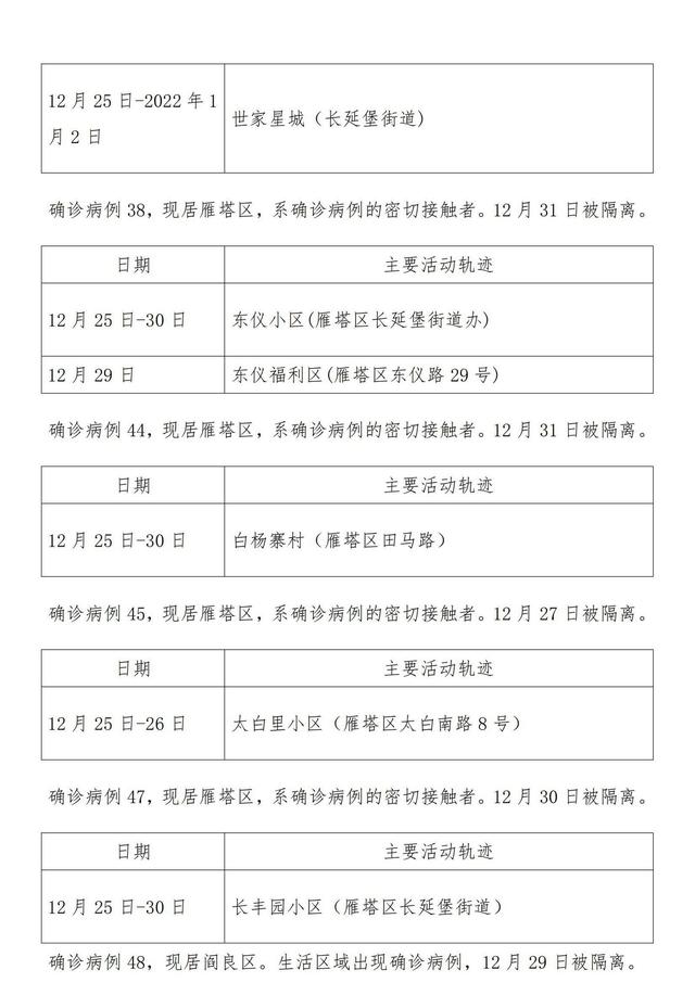 “云南本土病例” 云南本土病例活动轨迹？-第2张图片