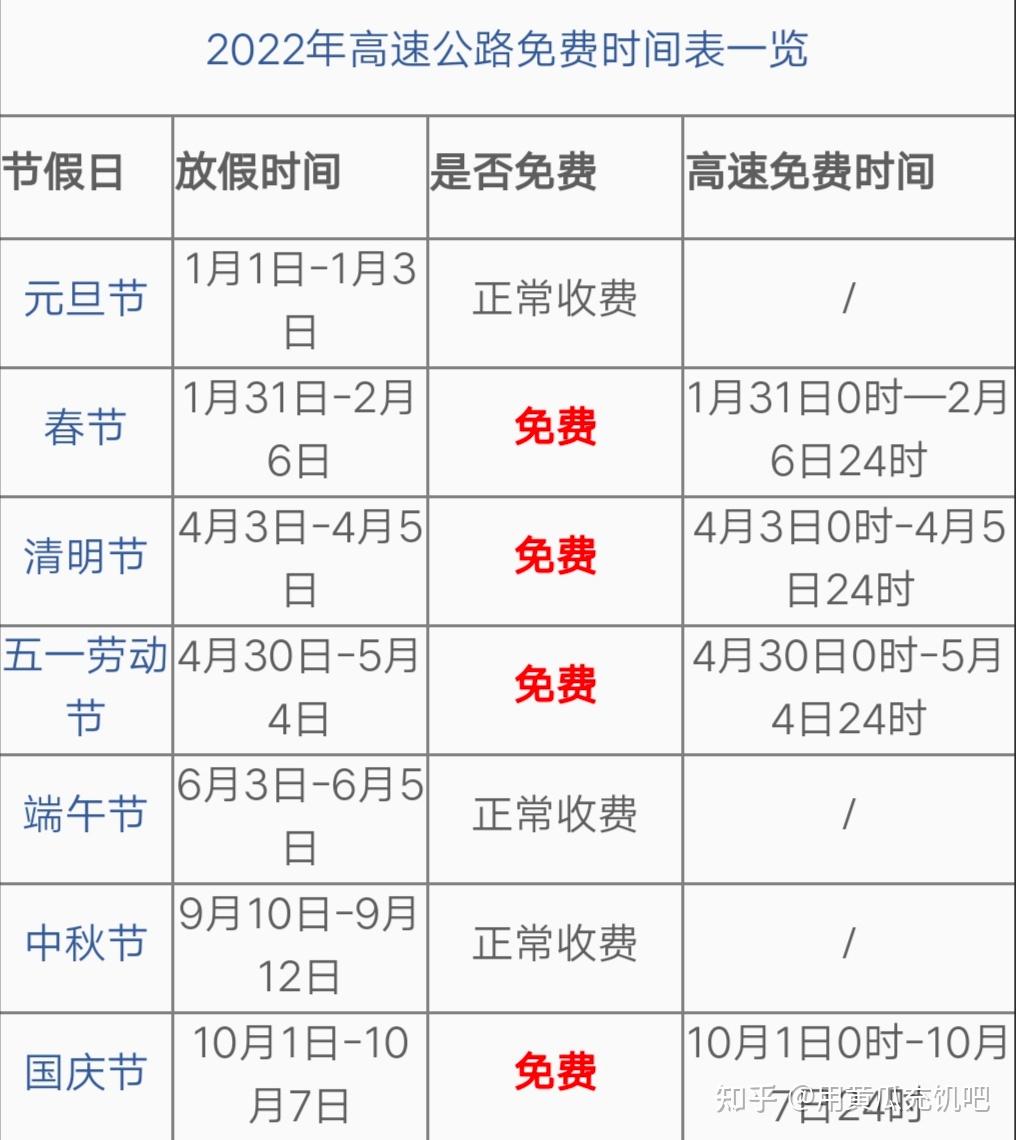 「元旦高速免费时间2022最新通知」〃元旦高速免费吗?免费几天-第1张图片