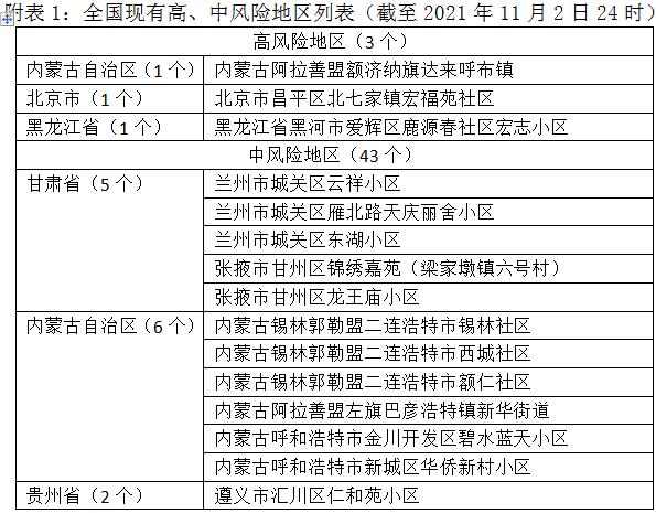 「北七家疫情」〃北七家确诊-第1张图片