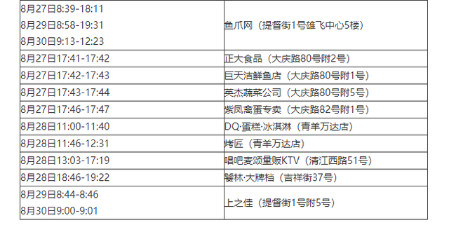 “新增12例本土病例” 新增12例本土病例行动轨迹？-第3张图片