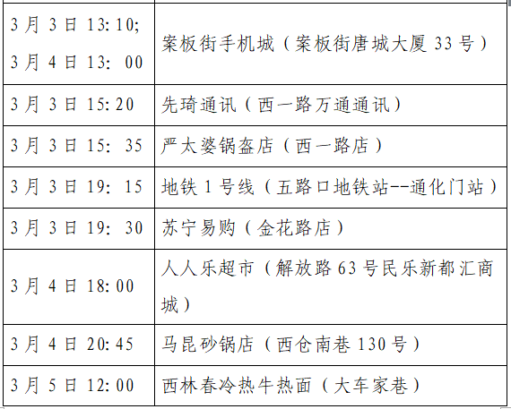 “新增12例本土病例” 新增12例本土病例行动轨迹？-第1张图片