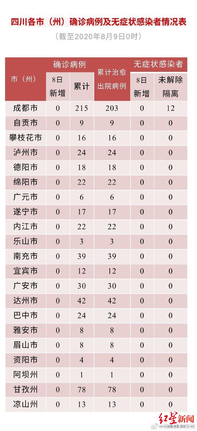 “31省份新增确诊10例” 31省份新增确诊病例10例？-第3张图片
