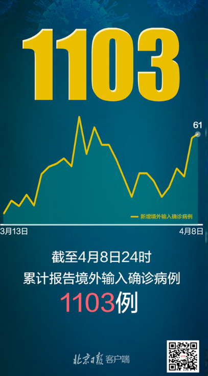 31省份昨日新增本土确诊60例〃31省昨日新增本土确诊61例-第3张图片