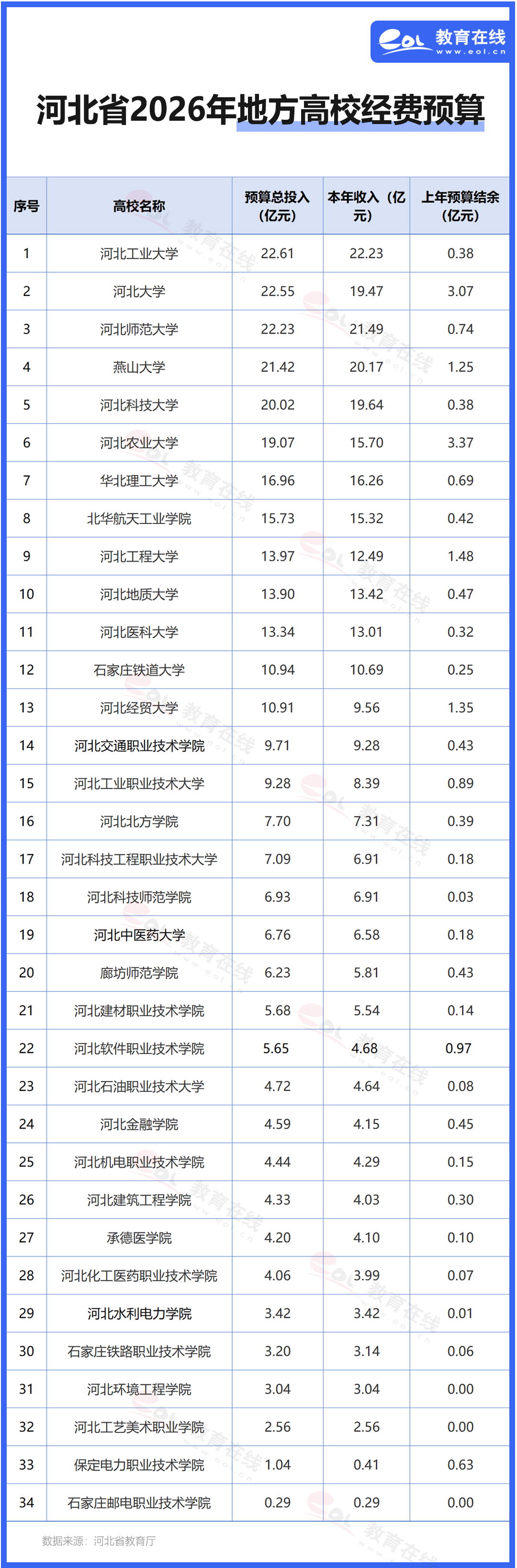 「河北新增」〃河北新增的职业本科有哪些-第2张图片