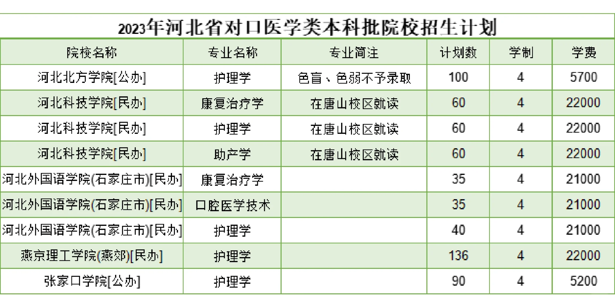 「河北新增」〃河北新增的职业本科有哪些-第1张图片