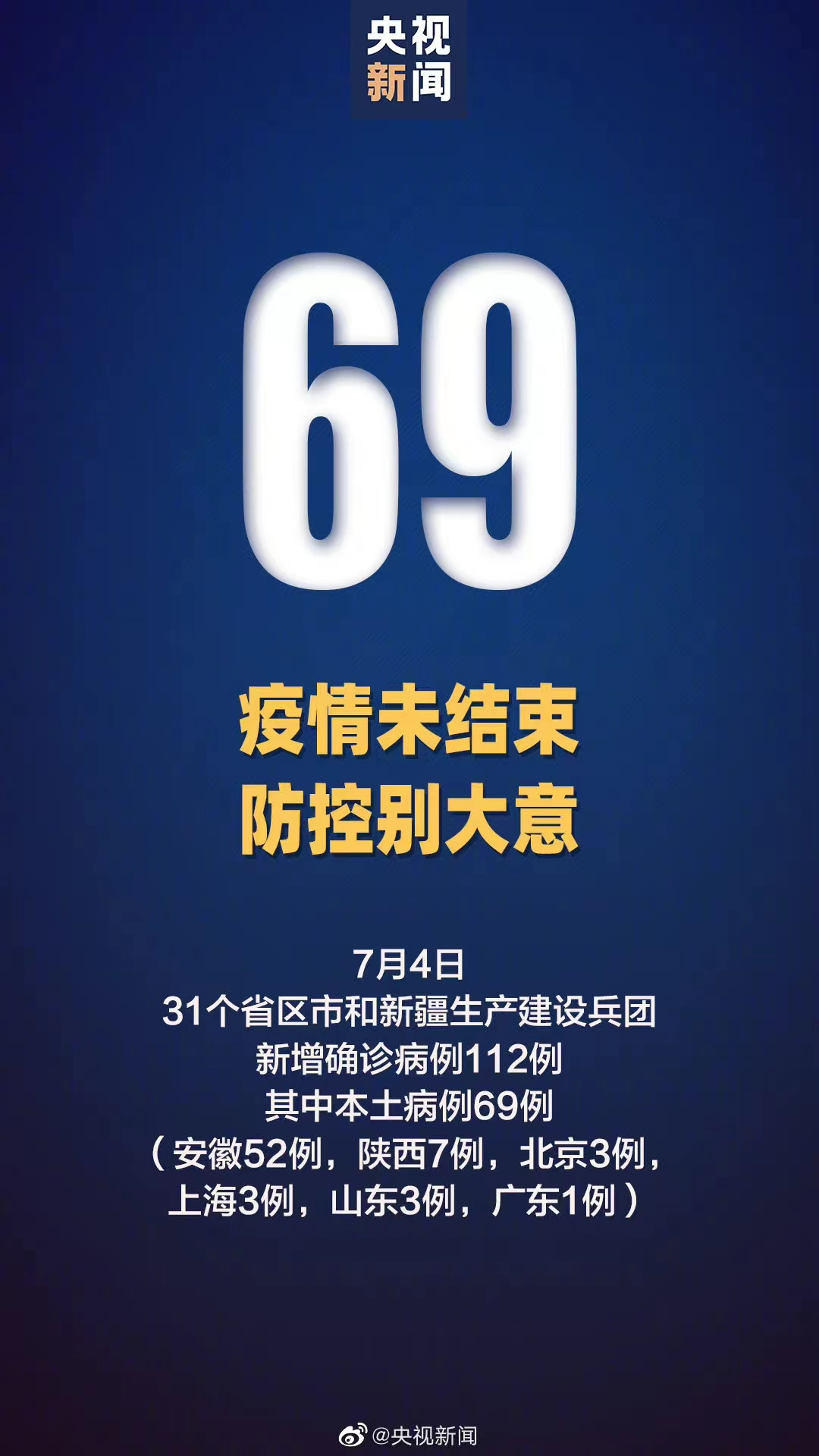 “31省区市新增确诊27例” 31省区市新增确诊52例？-第3张图片