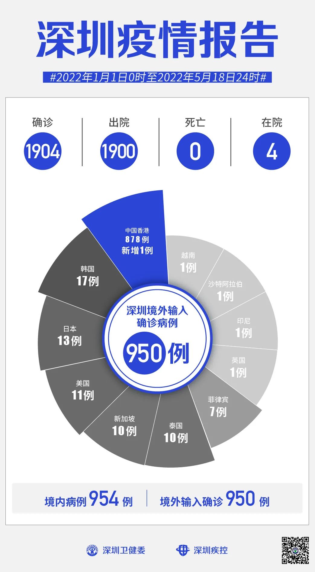 “31省增4例境外输入” 31省新增19境外输入？-第1张图片
