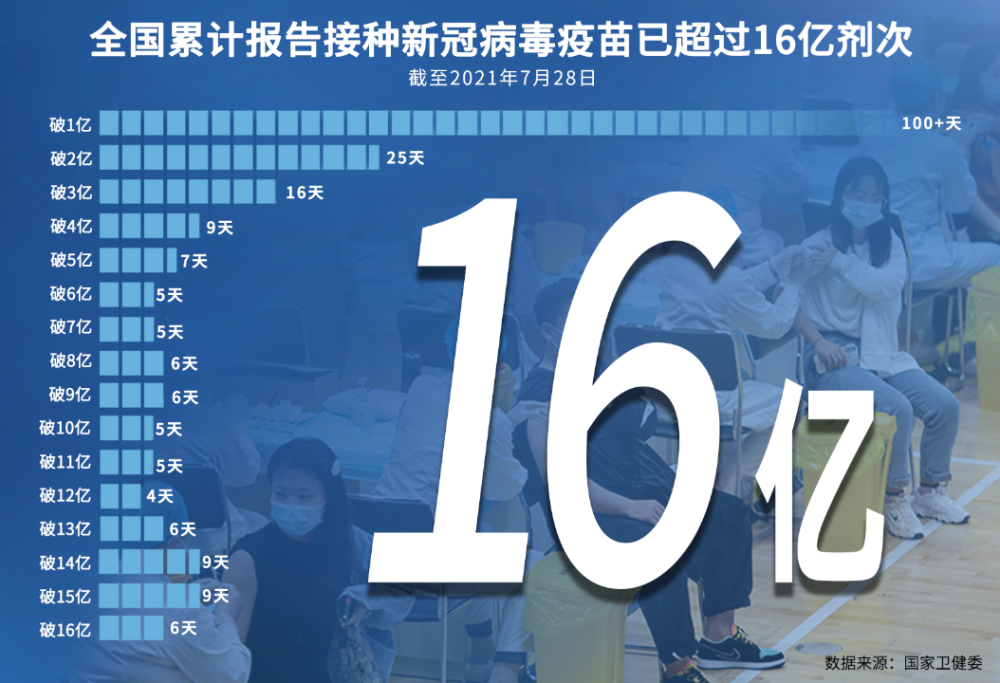 南京疫情已波及5省9市-南京疫情已波及15省26市-第2张图片
