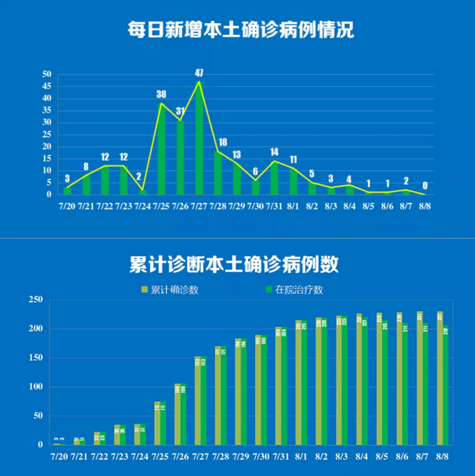 南京疫情已波及5省9市-南京疫情已波及15省26市-第3张图片