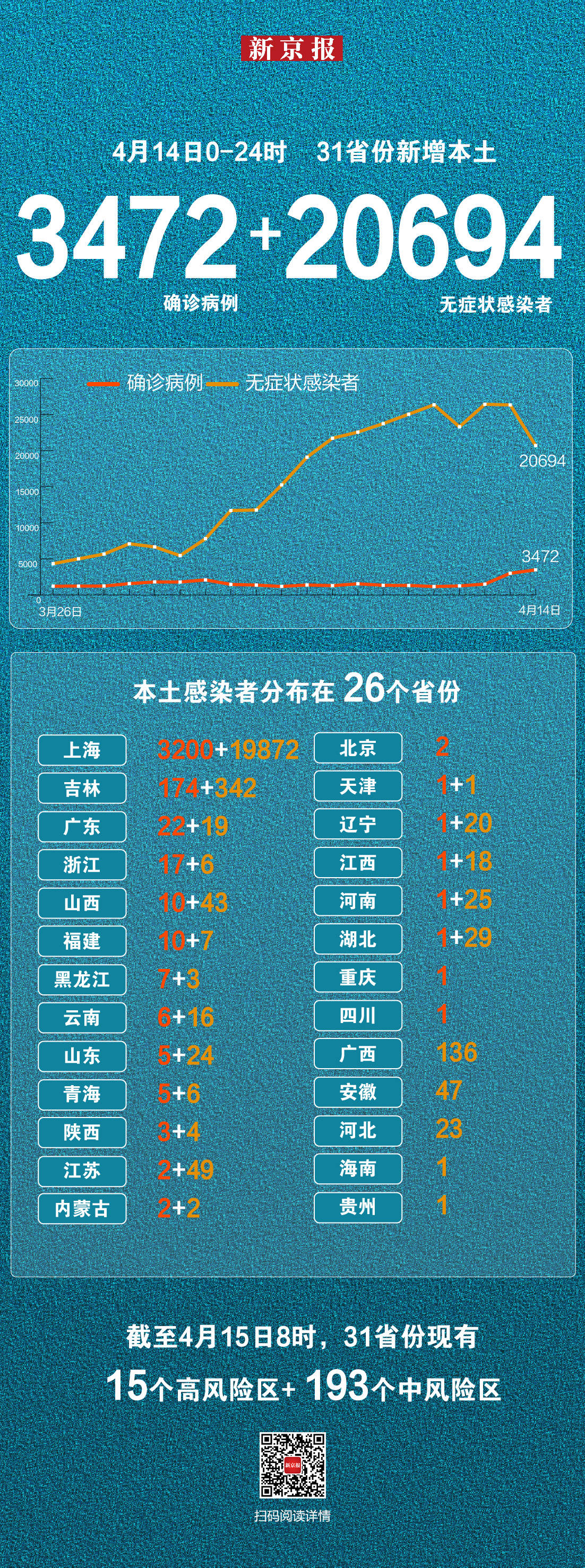 “江苏新增6例本土感染者” 江苏新增6例本土确诊？-第2张图片