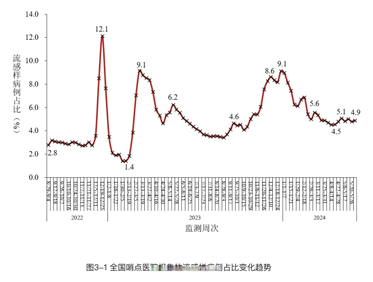 【西安疫情最新结果/西安疫情的最新数据】-第1张图片