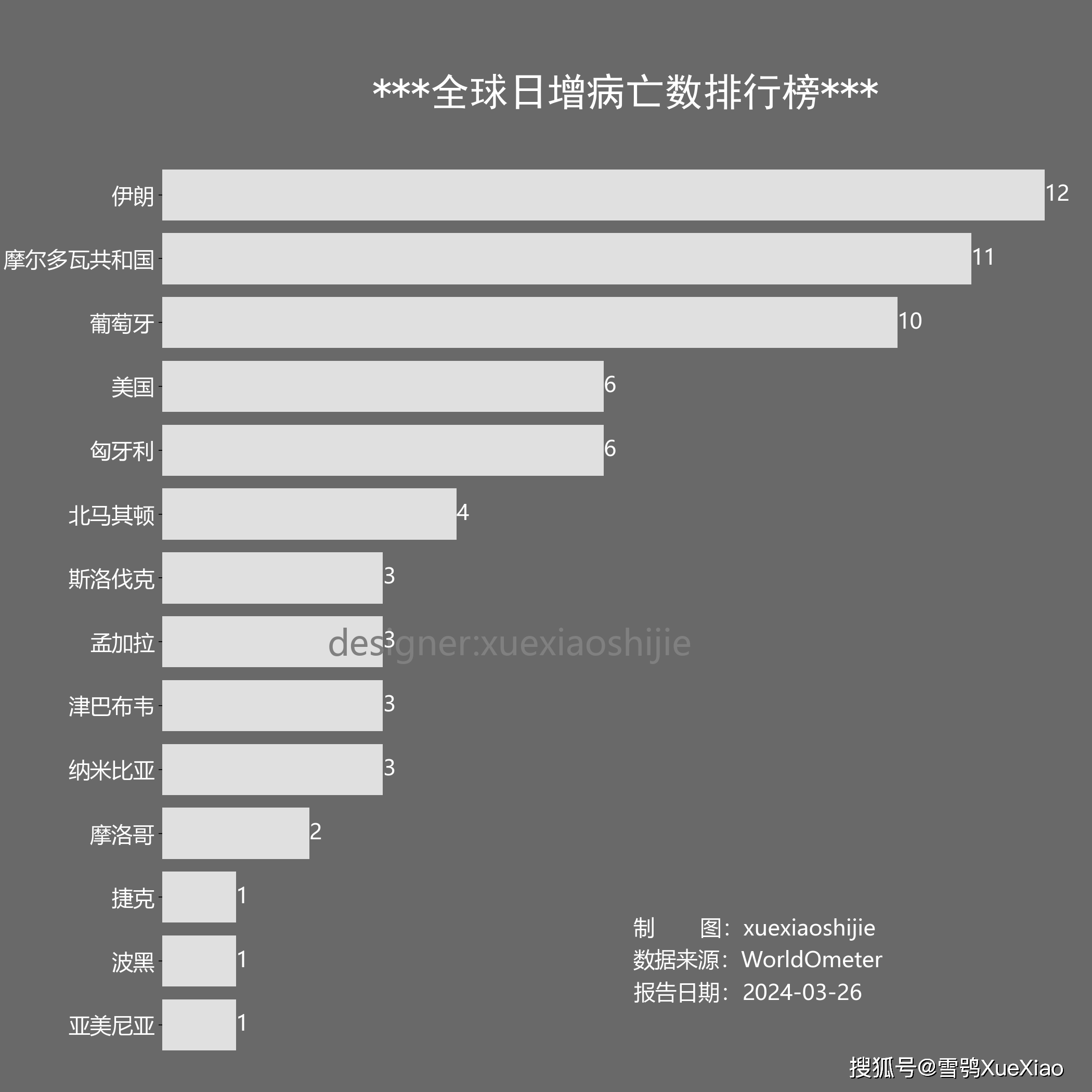 【西安疫情最新结果/西安疫情的最新数据】-第3张图片