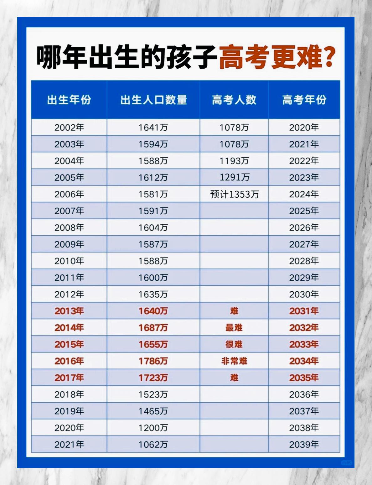 距离2020年高考还有多少天︰(高考是什么时候?)-第1张图片