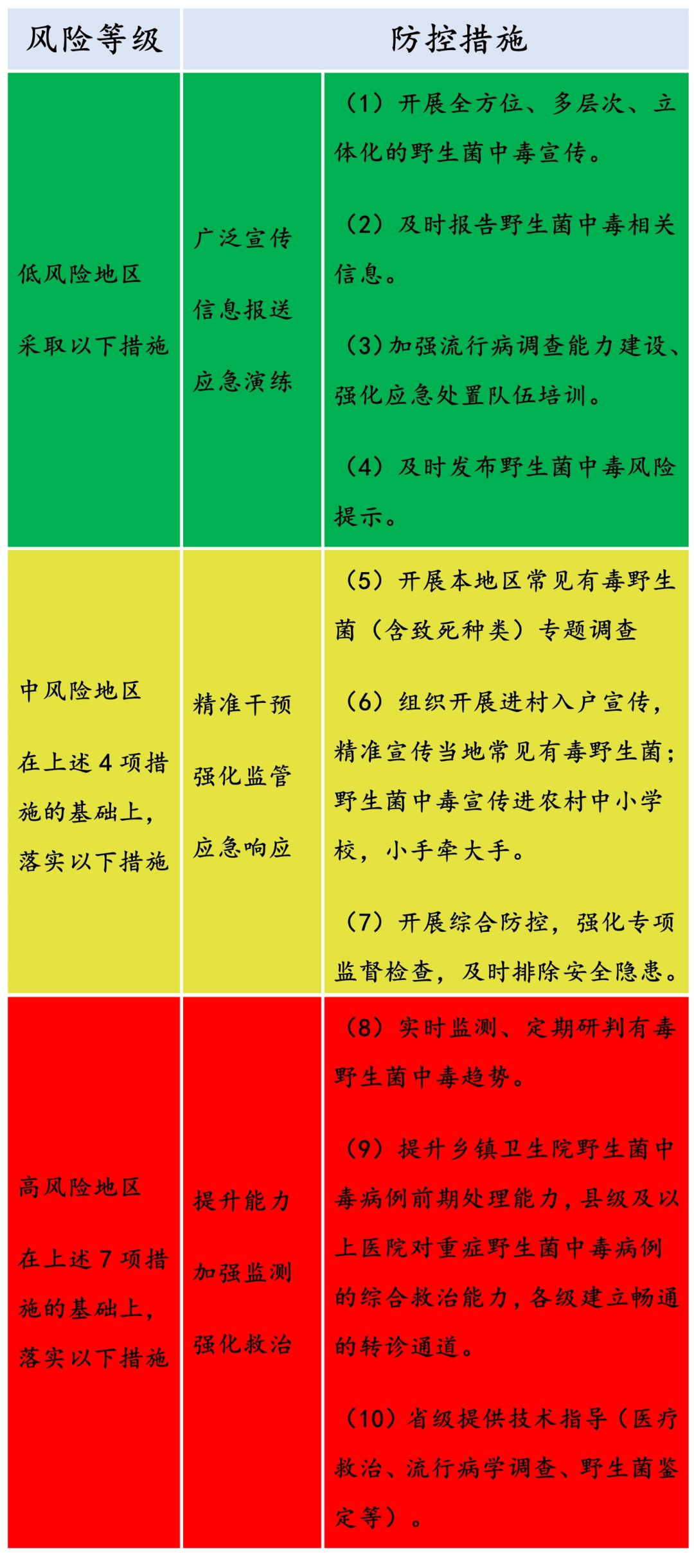 中高风险地区名单最新更新︰(中高风险地区名单最新更新查询)-第2张图片