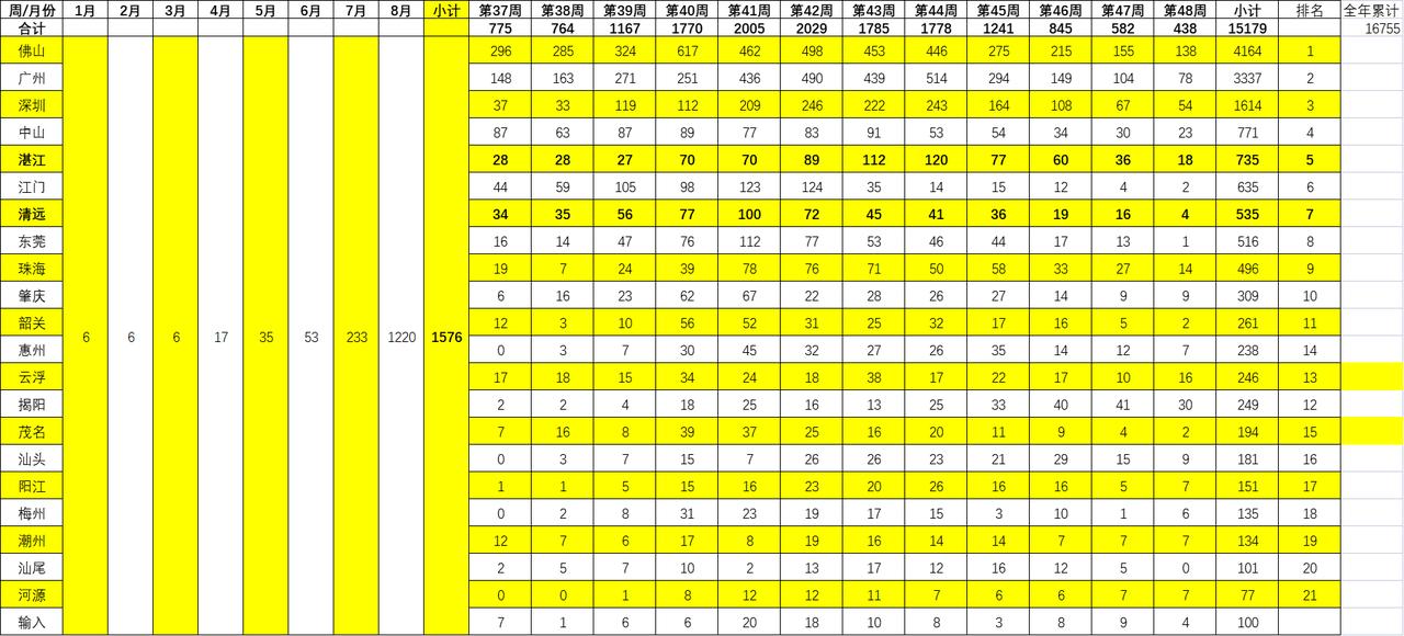 31省区市新增病例8例-31省区市新增78例确诊病例-第2张图片