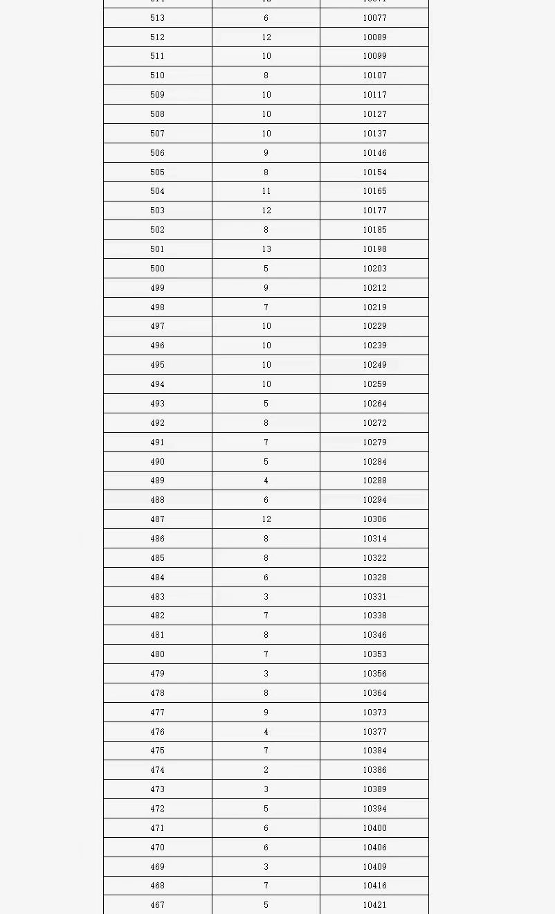 “北京西城区最新确诊一例	” 北京西城区确诊病例？-第2张图片