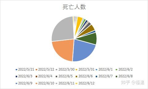 【广西现有本土确诊250例/广西现有确诊病例为那个城市的?】-第1张图片