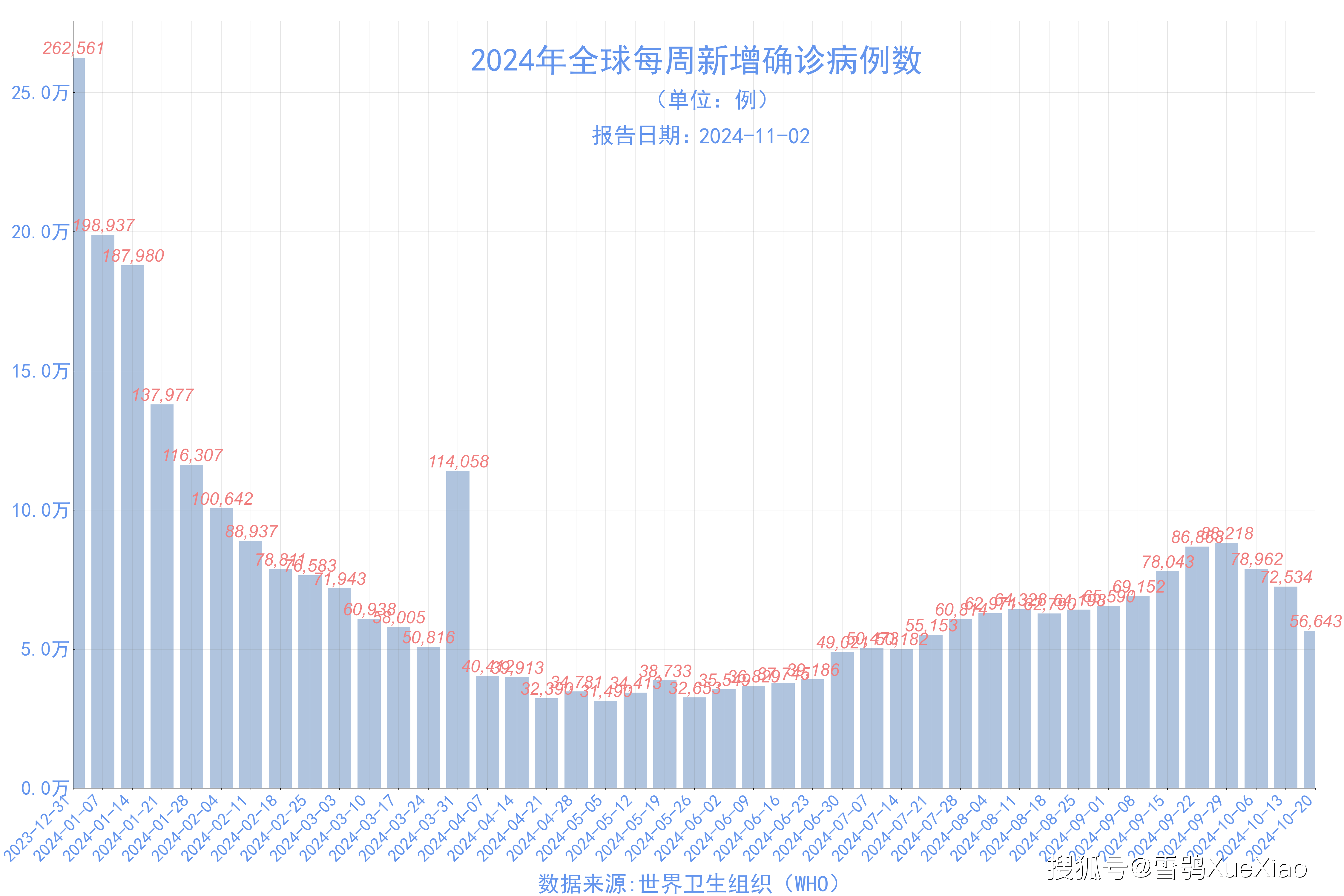 「北京新增27例」〃北京新增27例确诊病例详情-第2张图片